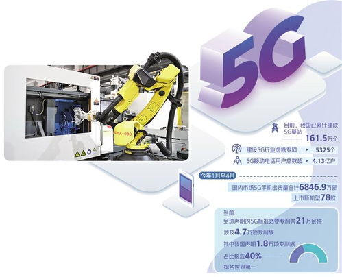5G步入規(guī)模化應(yīng)用關(guān)鍵期，商務(wù)信息咨詢(xún)迎來(lái)新機(jī)遇
